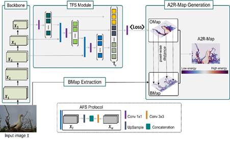 A2R_framework