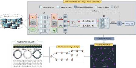 http://graphics.csie.ncku.edu.tw/ManifoldAnimationSequence/system_overview.jpg