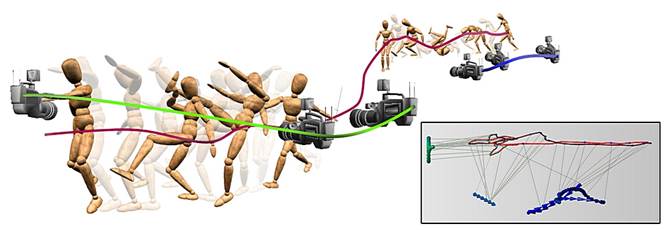 Motion Overview of Human Actions